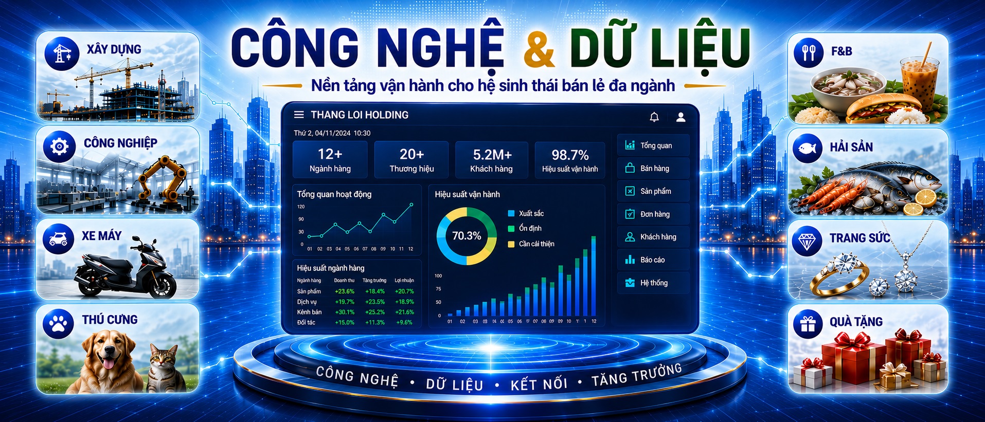 Công nghệ và dữ liệu